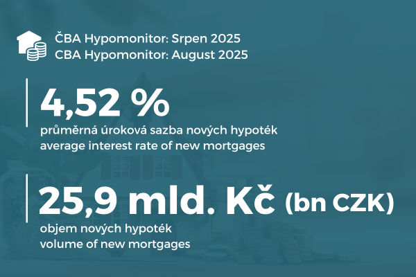 Srpen 2025: Hypoteční trh zůstává silný