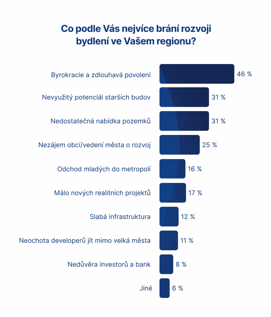 Tento obrázek nemá vyplněný atribut alt; název souboru je graf_co_brani_rozvoji-1-875x1024.png.