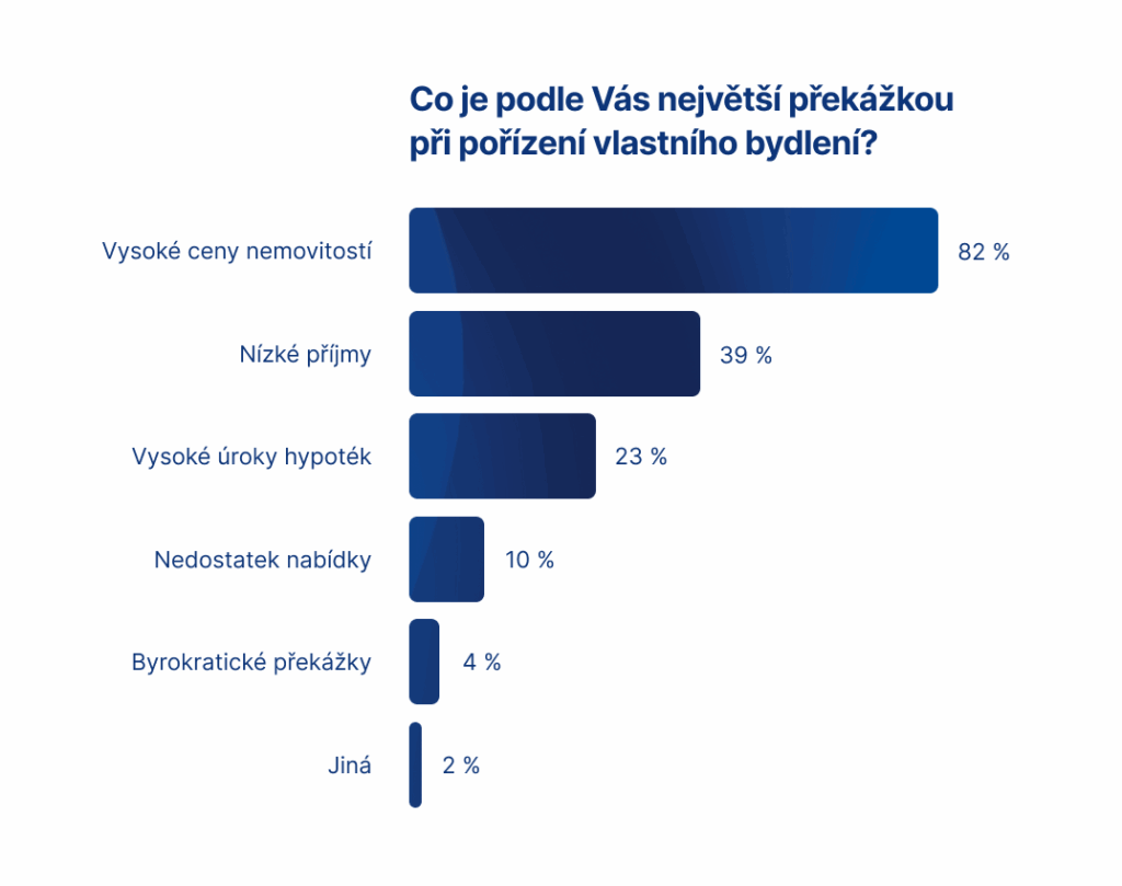 Tento obrázek nemá vyplněný atribut alt; název souboru je graf_prekazky-1-1024x809.png.