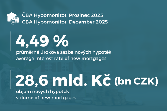 Prosinec 2025: Hypoteční trh udržel tempo i přes Vánoce, nové hypotéky 28,6 mld. Kč 