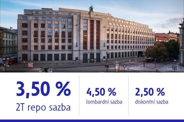 ČNB ponechala sazby beze změny. U realitních investorů rozhoduje kvalita aktiva, ne čekání na levnější peníze