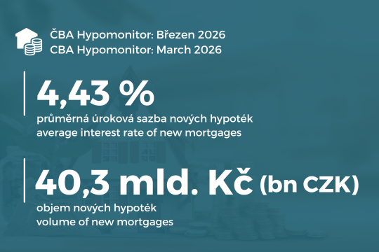 Březnový Hypomonitor: investoři stihli financování před dubnovým zpřísněním podmínek