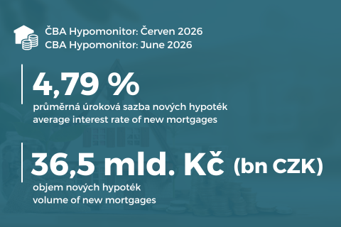 Hypotéky zvolnily, růst úroků pokračuje. U investice rozhoduje cash flow