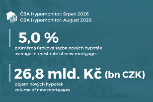 Hypoteční trh zpomaluje, ceny bytů dál rostou